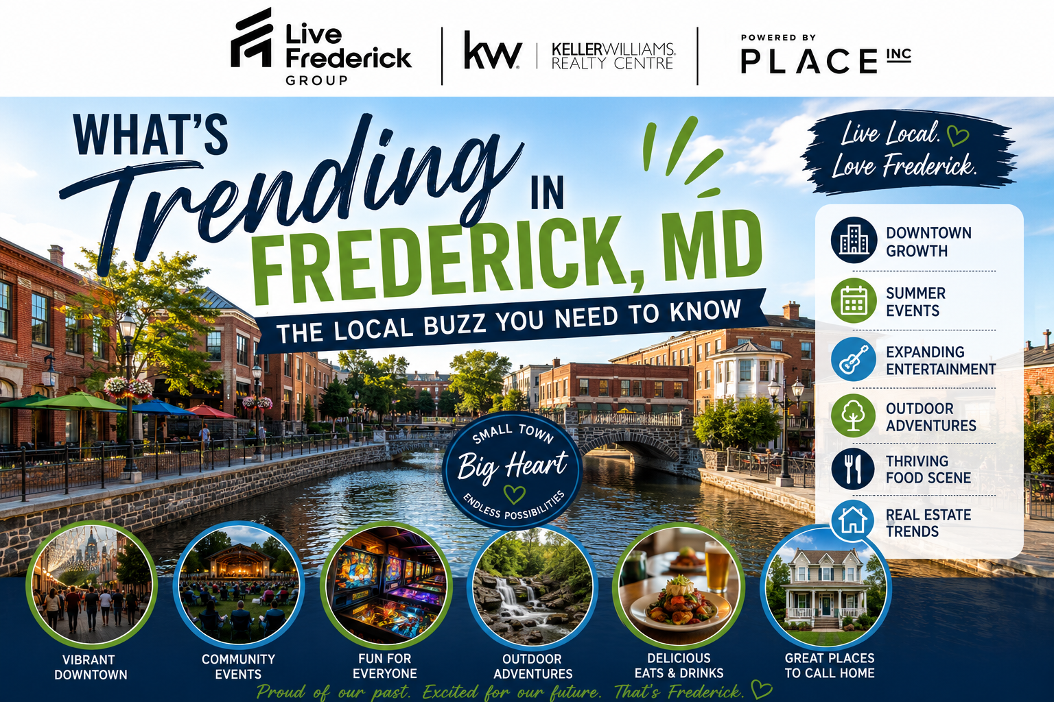 What's Trending in Frederick, Maryland