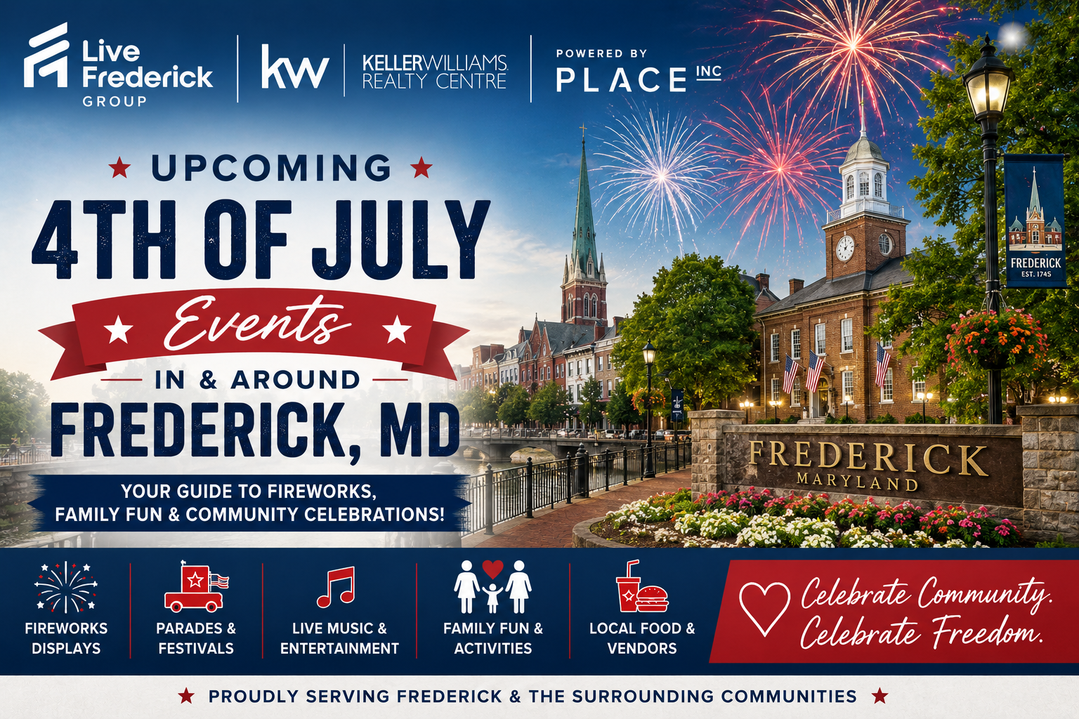 Discover the best 4th of July events in Frederick, Maryland with this patriotic guide featuring local fireworks, parades, family fun, and community celebrations