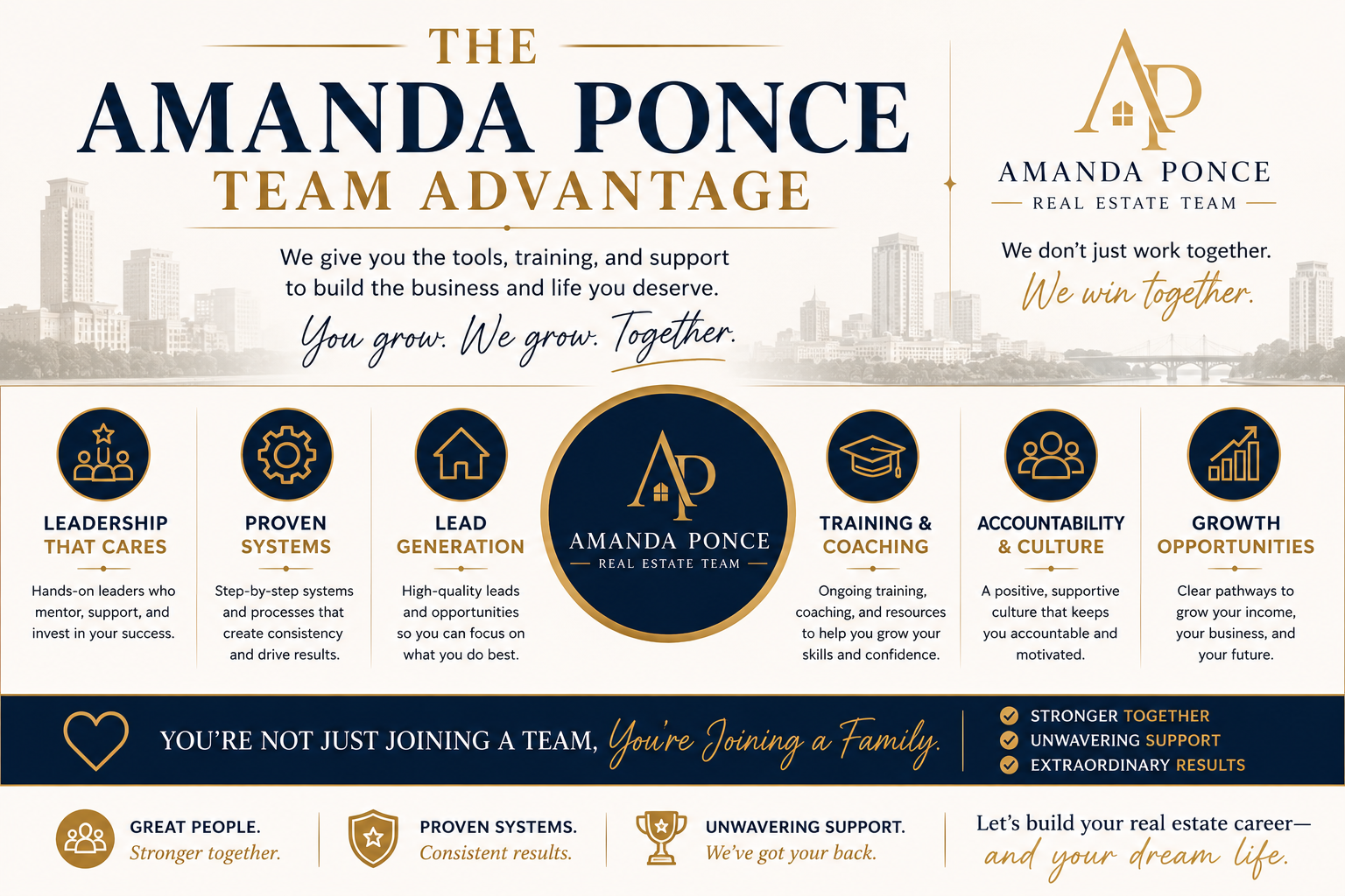 The Amanda Ponce Team Advantage: leadership, proven systems, mentorship, lead generation, accountability, and support for real estate agents.