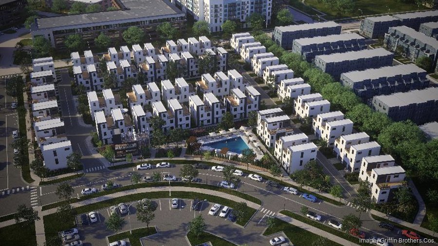 Is South End Charlotte About to See Its Next Major Real Estate Surge? header image.