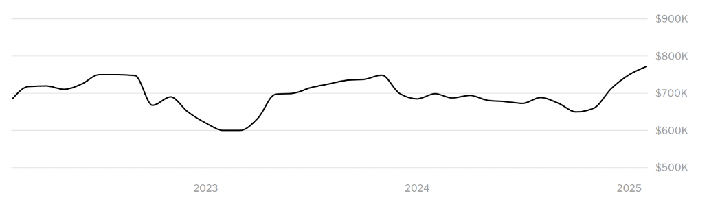 Columbia Heights Housing Market Trends header image.