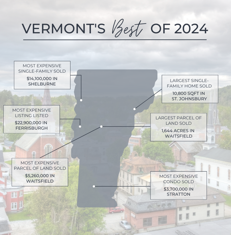 Vermont's 2024 End of Year Market Report header image.
