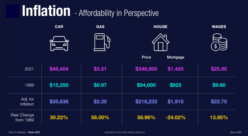 Inflation, Rising Rates & Inventory Challenges - Q1 2022 Real Estate Recap header image.