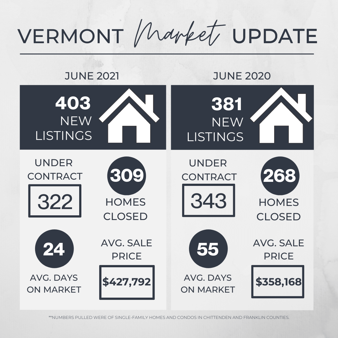 June 2021 Vermont Real Estate Market Update header image.