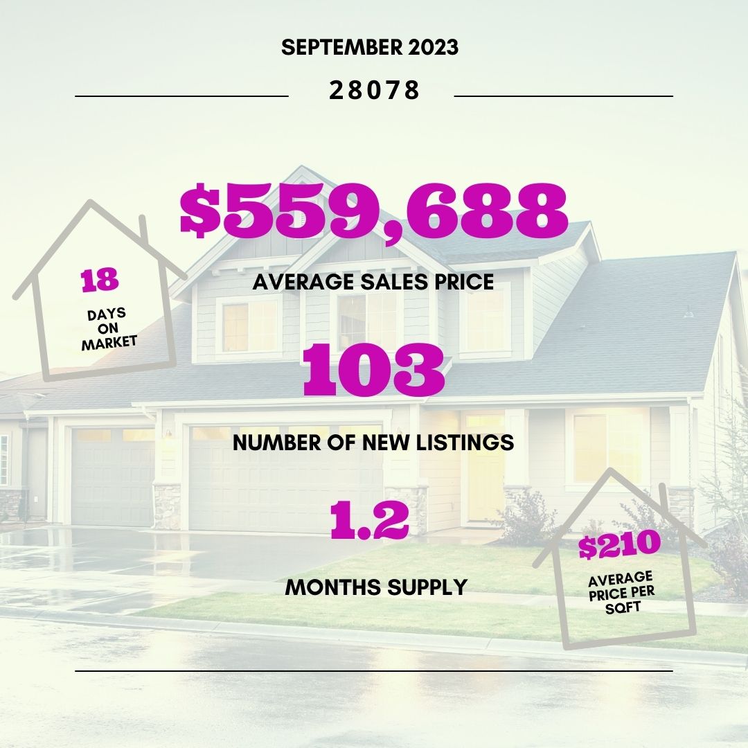 September Market Update - North Charlotte Region header image.