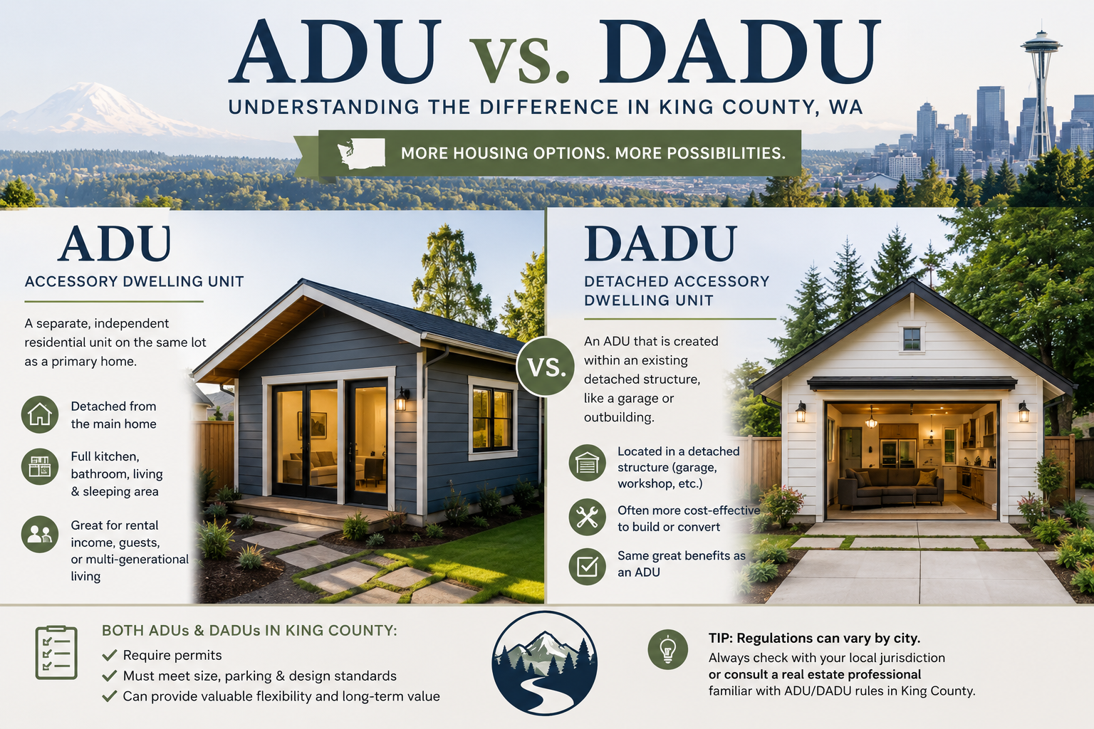 ADU vs DADU - what is the difference? header image.