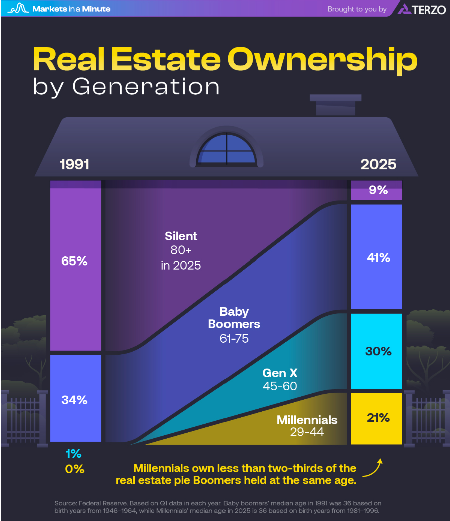 Home Buyer Data