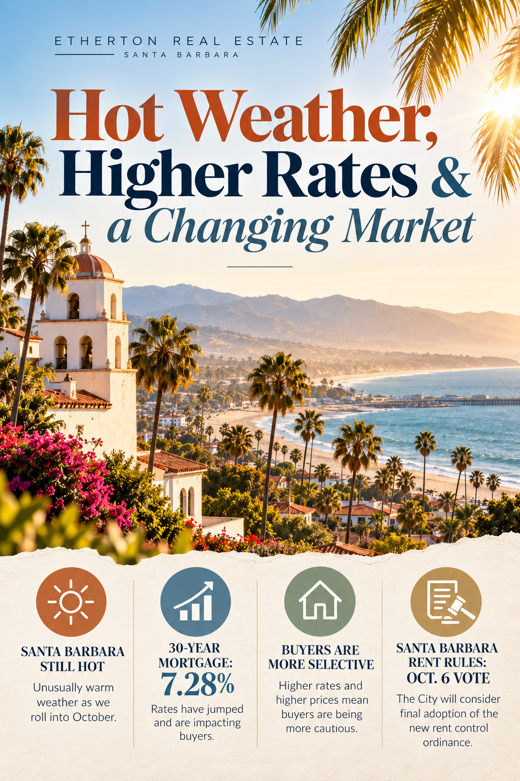 🔥 Hot Weather, Higher Rates & a Changing Market