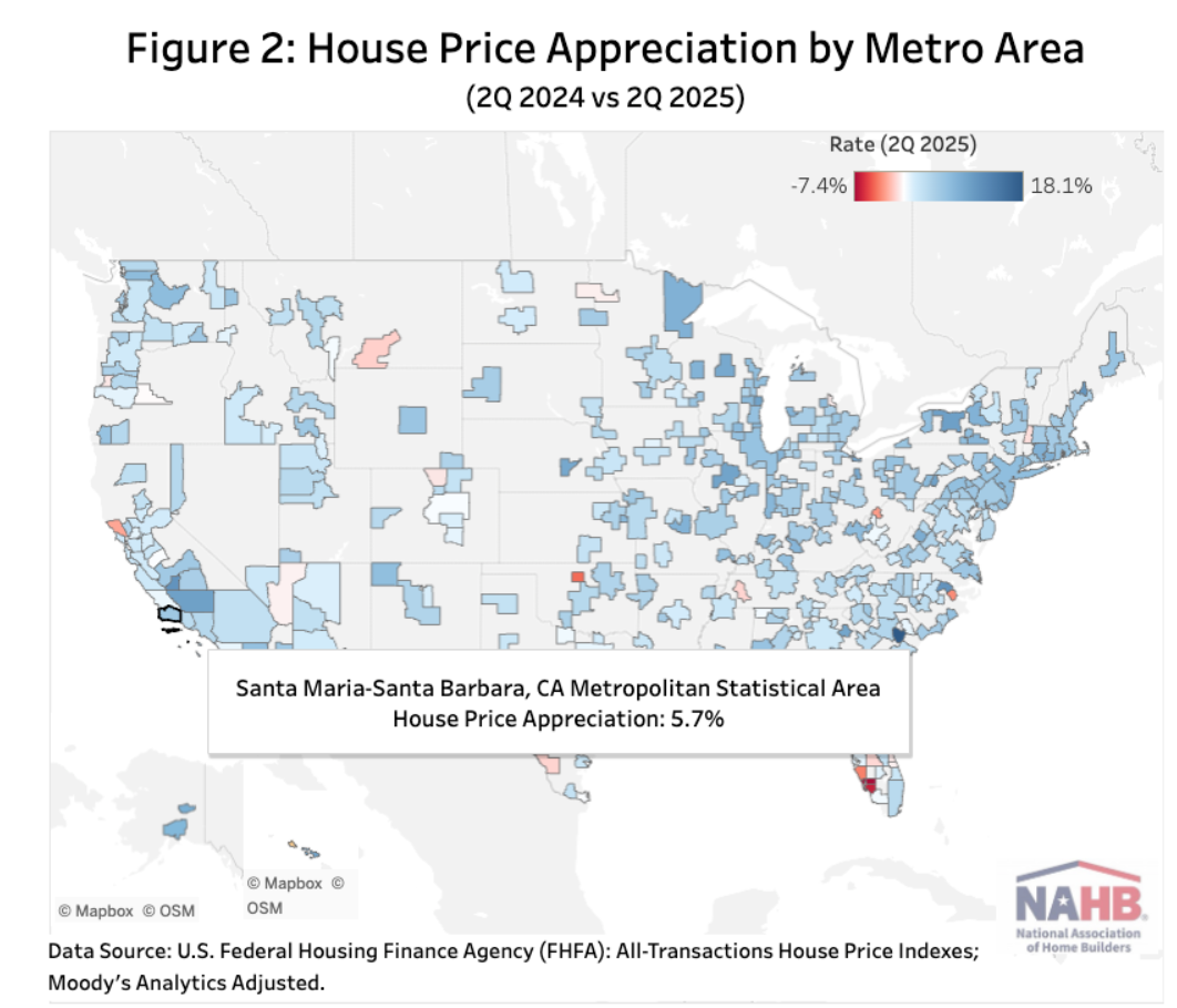 Santa Barbara Real Estate Appreciation