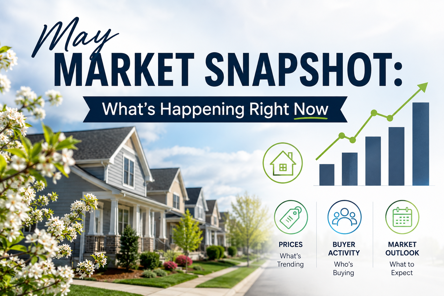 May Market Snapshot: What’s Happening Right Now header image.
