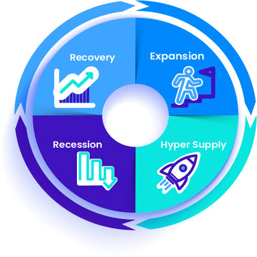 Understanding Real Estate Cycles header image.