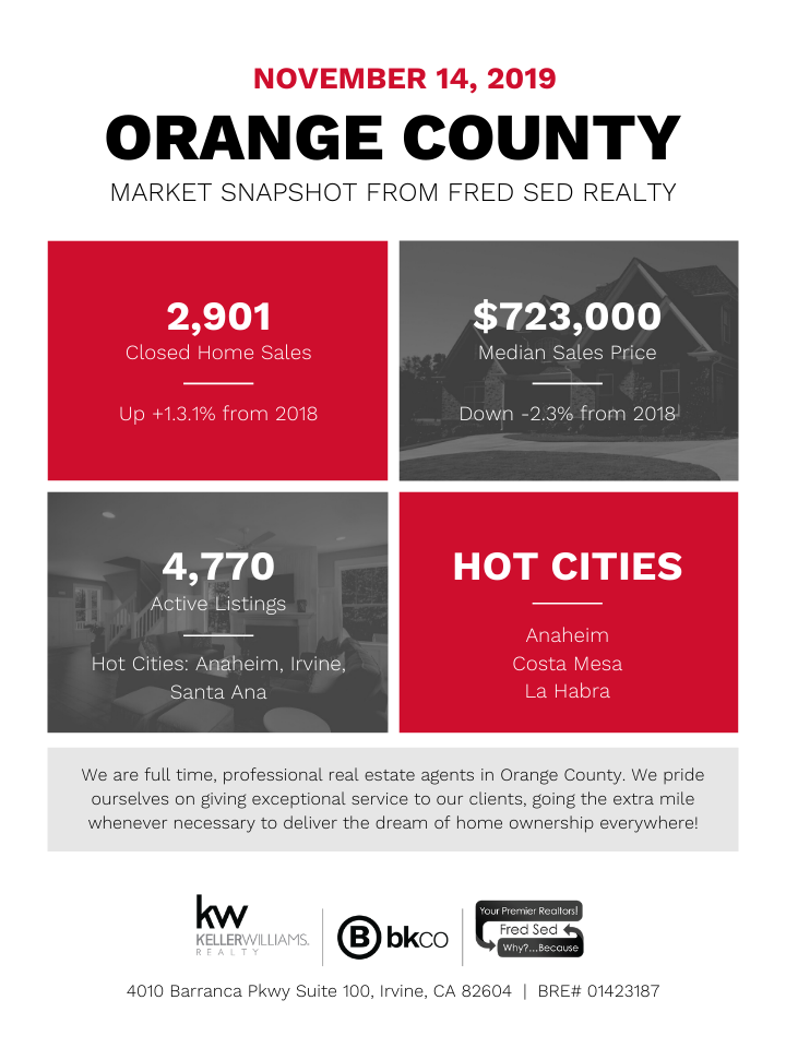 OC Weekly Market Snaphot ~ November 14, 2019 header image.