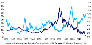 Updated: Interesting Intensity Of Interest Rates. 2019 to Now header image.