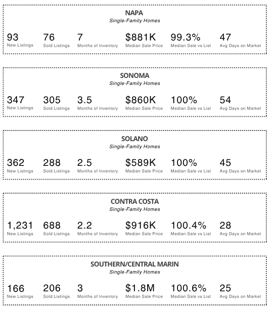 Market Insights & Summer Prep - June Newsletter header image.