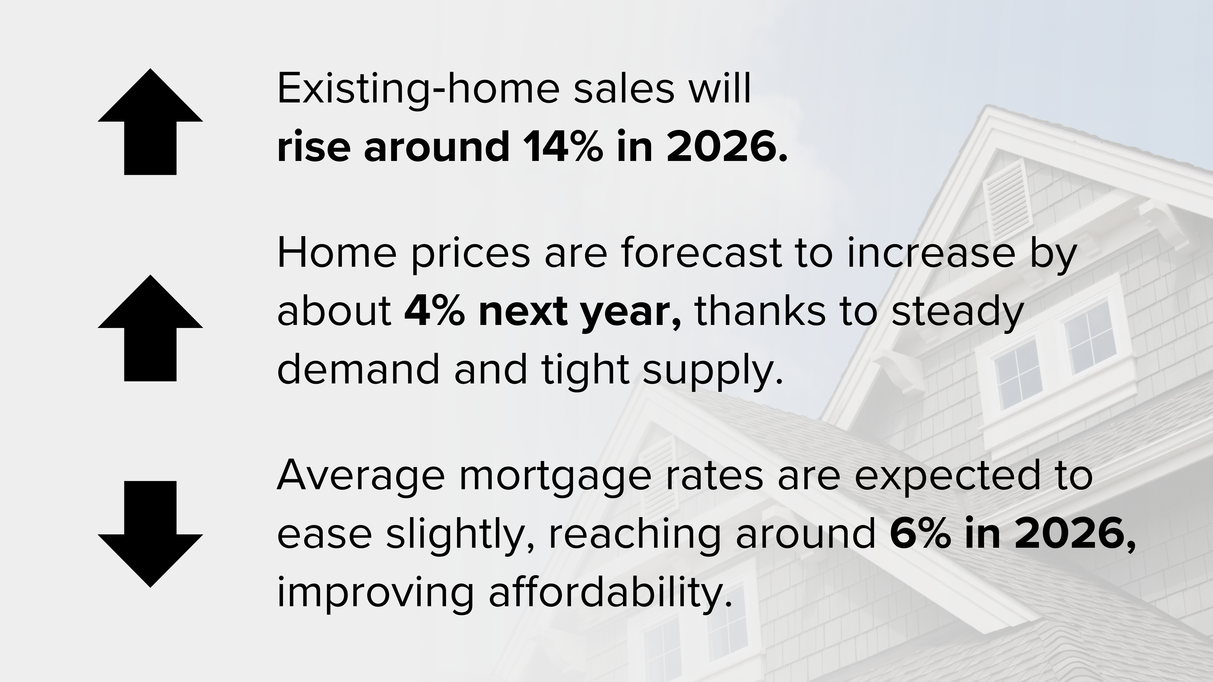 2026 Real Estate Forecast: What National Trends Could Mean for You header image.