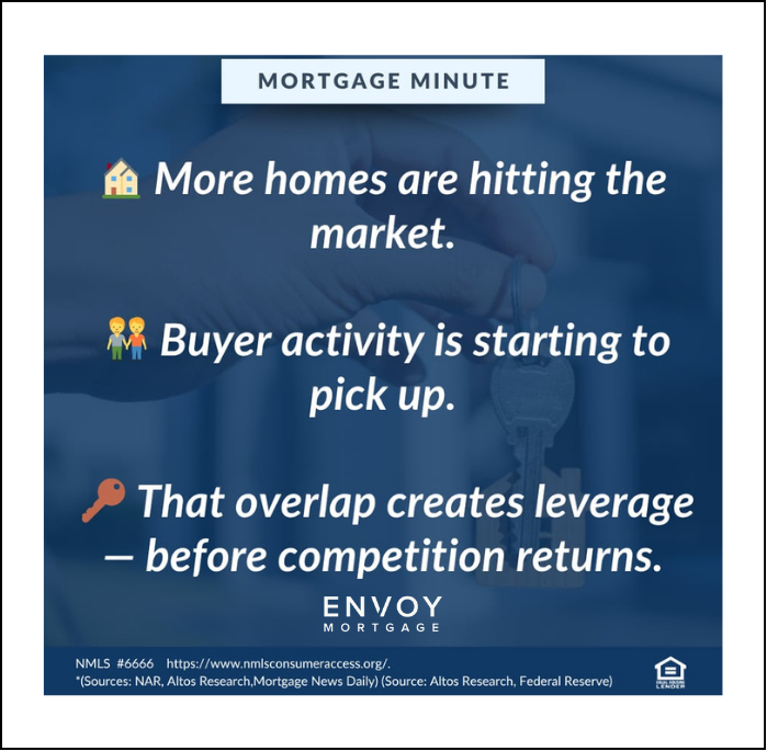 This Week’s Mortgage Rate Update for Napa & Sonoma – Week of April 27, 2026 header image.