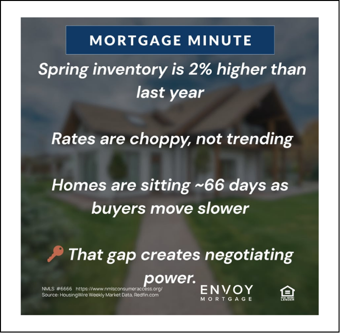 Napa Housing & Mortgage Rate Update – Week of May 4, 2026 header image.