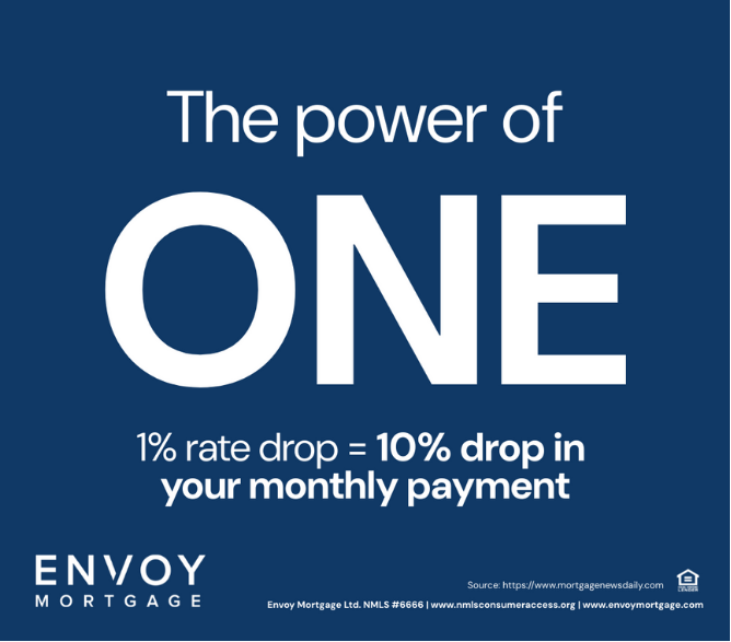 Is Now the Right Time to Refinance Your Mortgage? How to Save in 2025 header image.