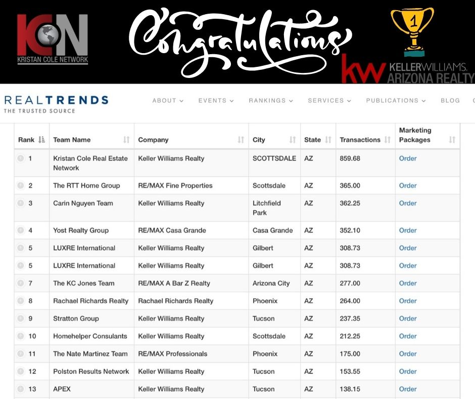 A message from Kristan Cole, CEO & Founder of The Kristan Cole Real Estate Network header image.