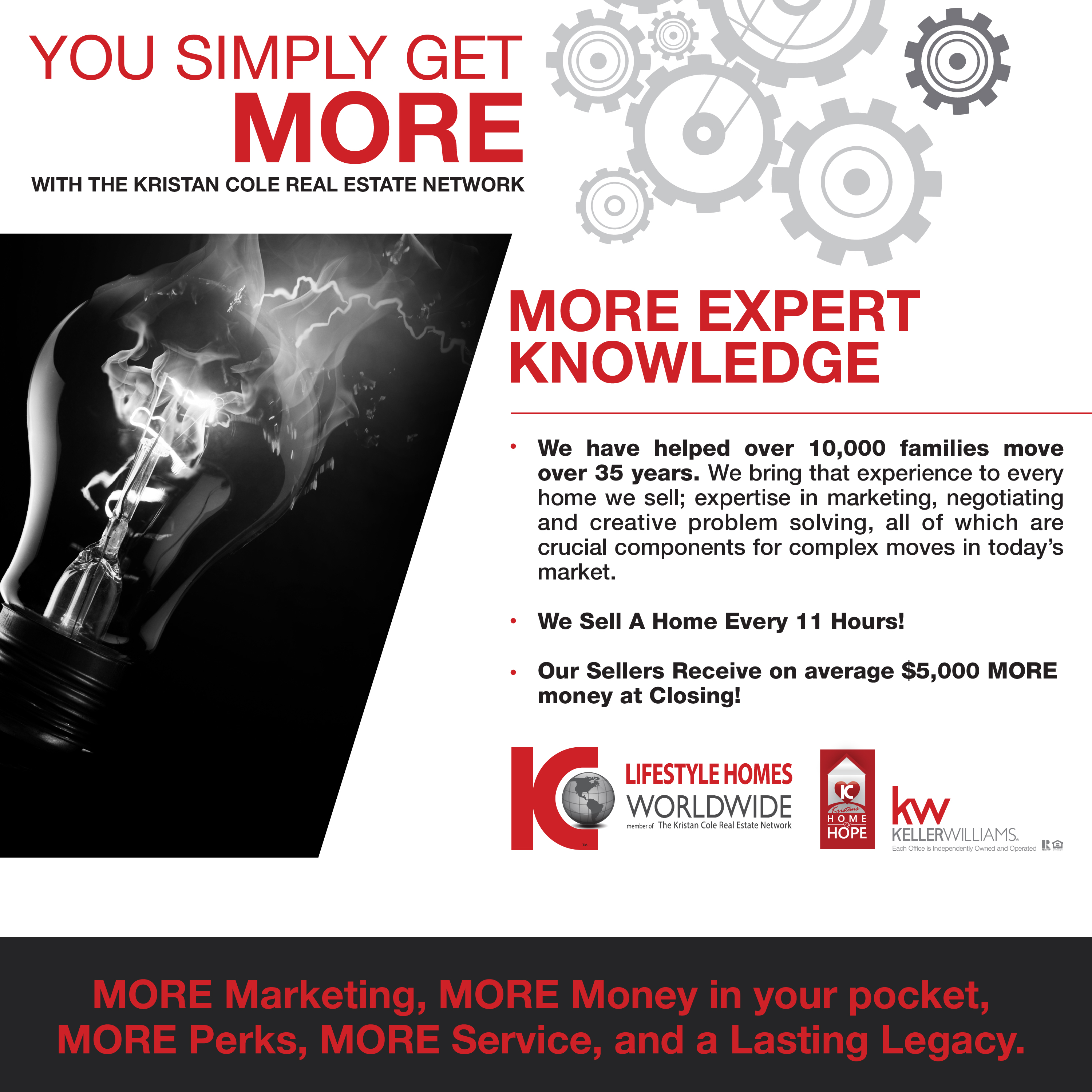 If you list with The Kristan Cole Real Estate Network, you simply get more! header image.