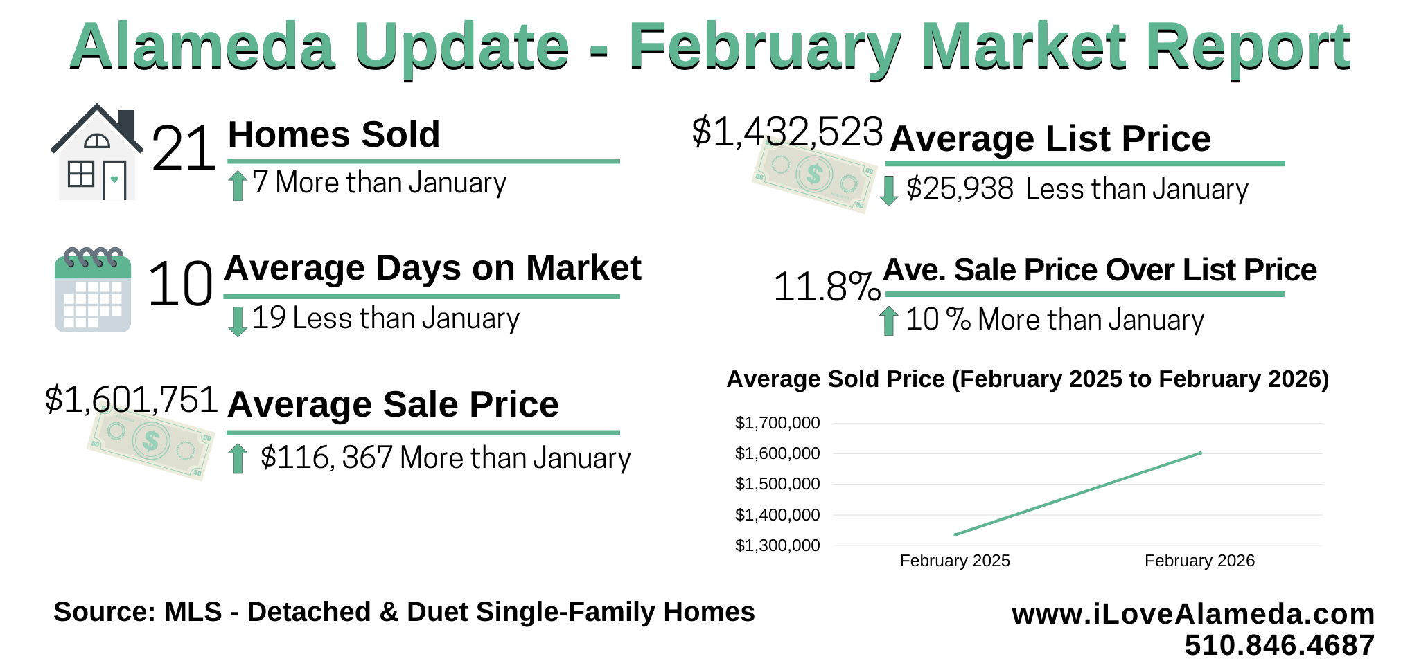 February 2026 header image.