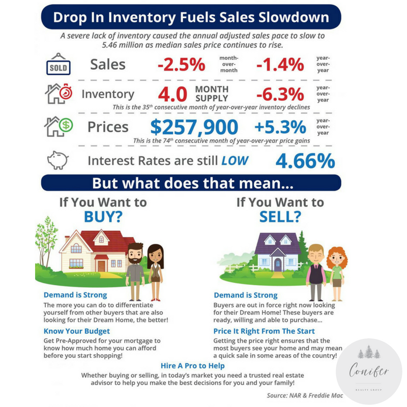 Drop in Inventory Fuels Sales Slowdown header image.