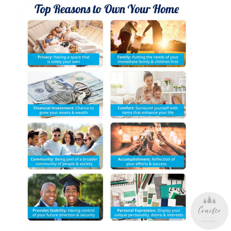 Top Reasons to Own Your Home header image.