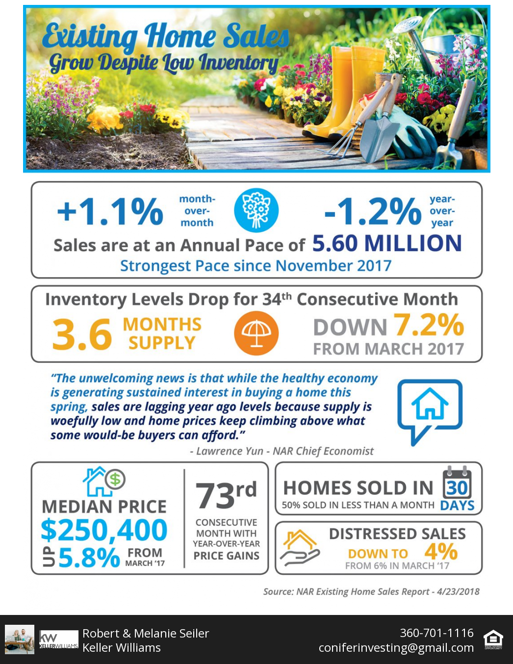 Existing Home Sales Grow Despite Low Inventory header image.