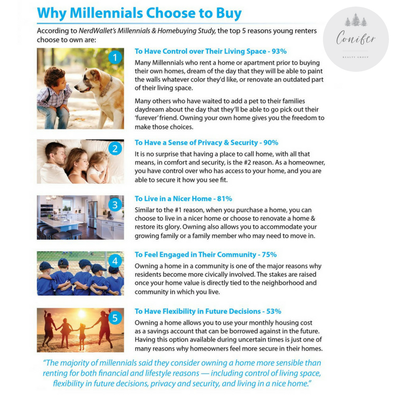 5 Reasons Millennials Choose to Buy a Home header image.