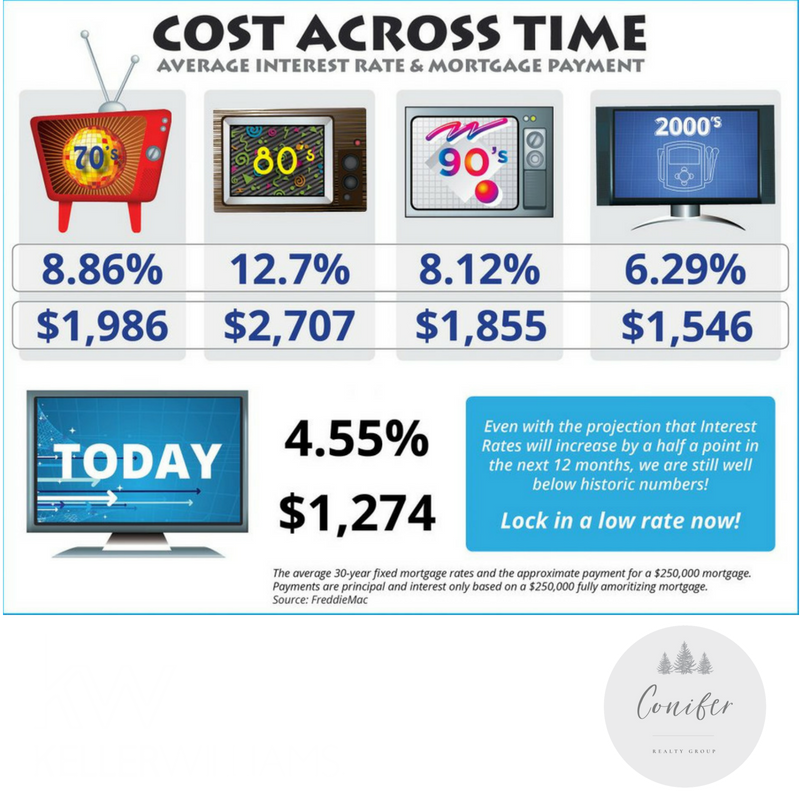 Cost Across Time header image.