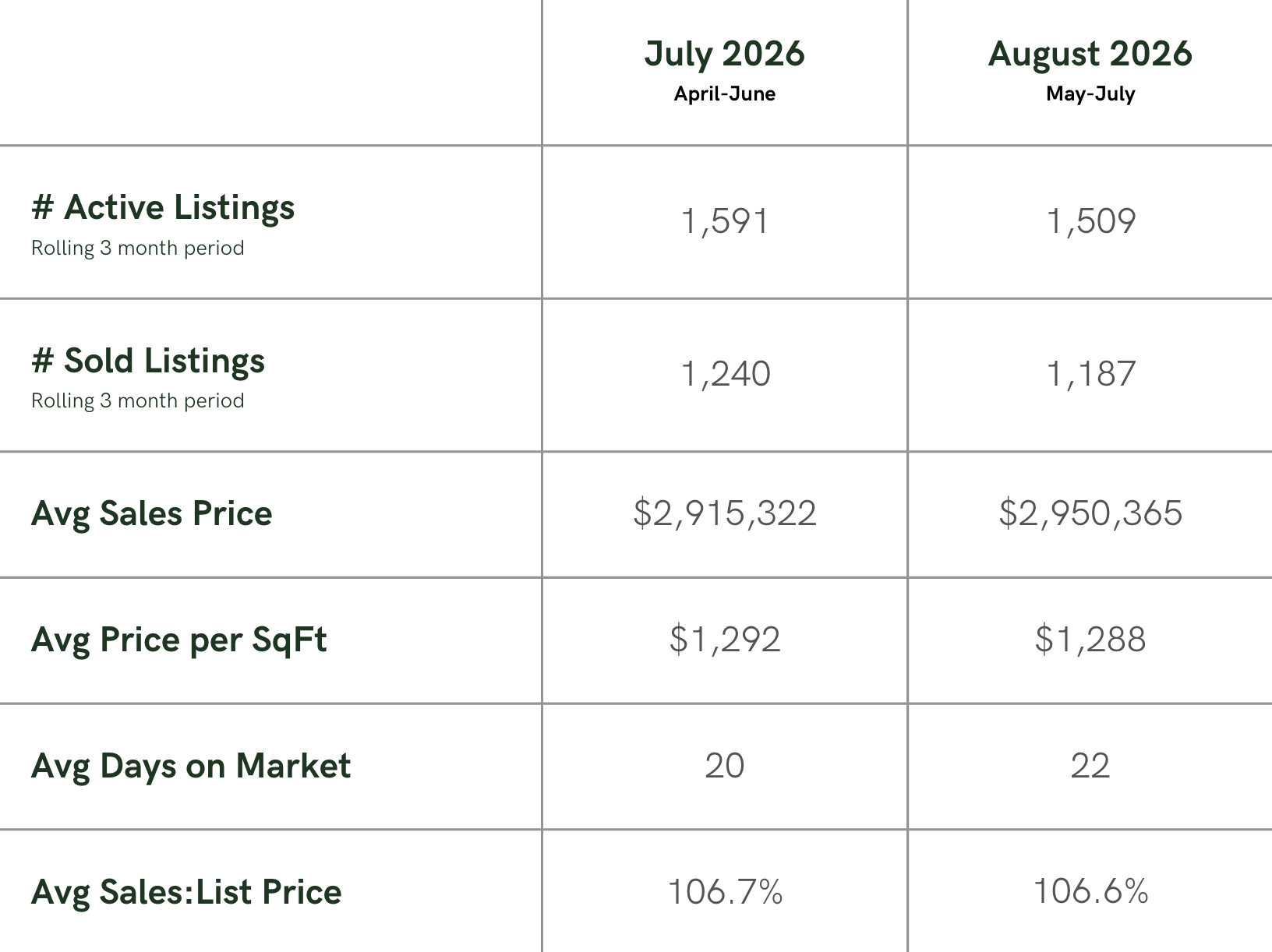 August 2026 Rolling Data