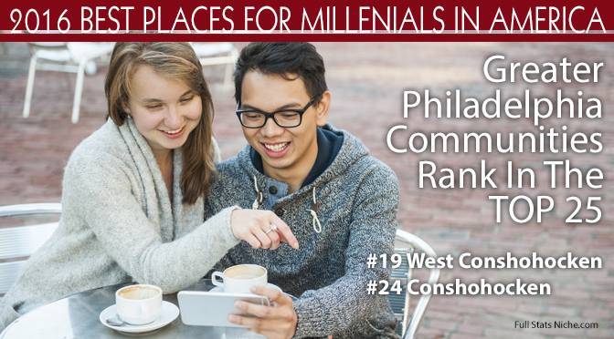 Greater Philadelphia Communities Ranked Among The Best Places for Millennials in America header image.