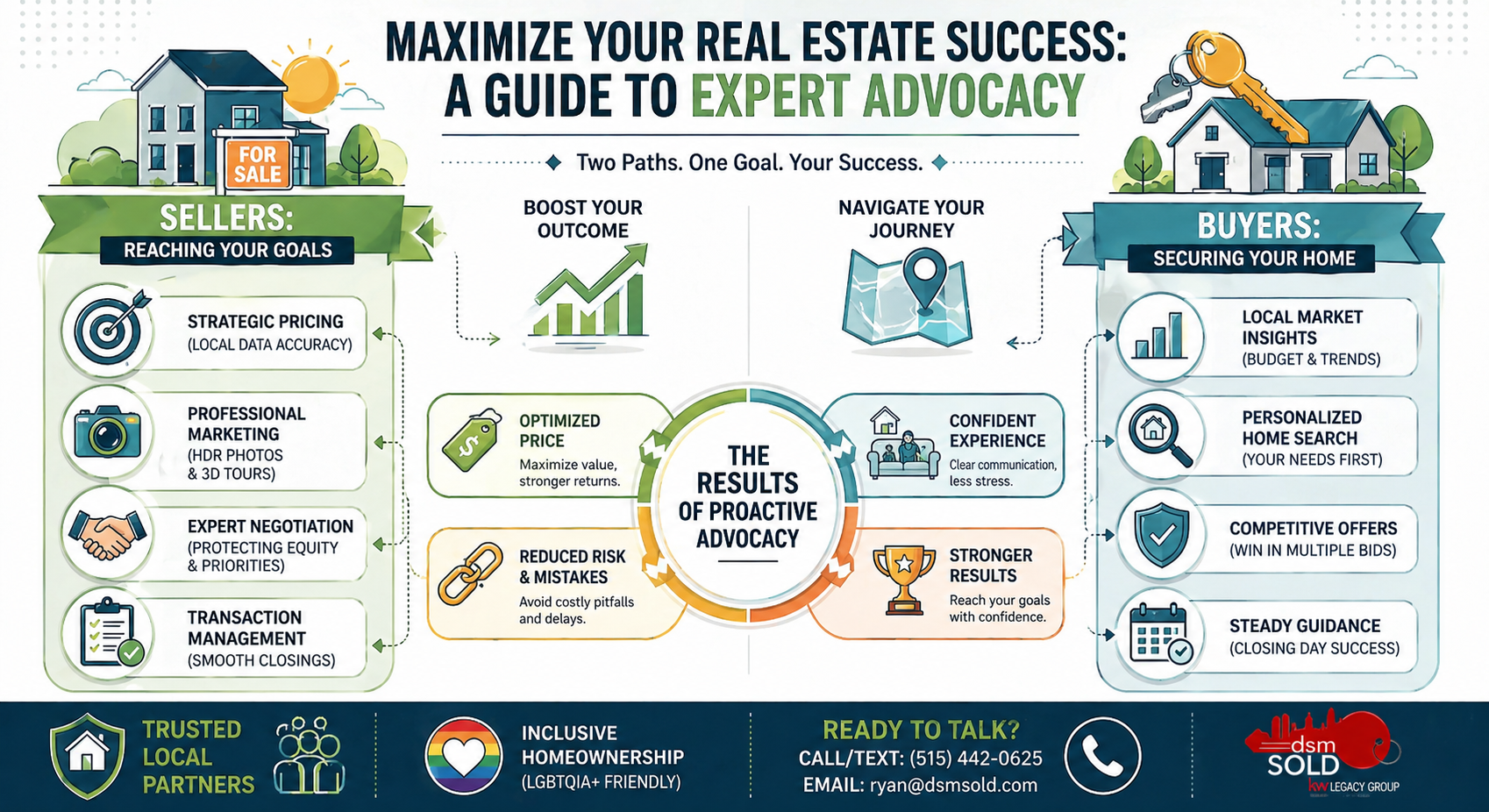 Why Representation Matters in Real Estate: Building Trust Through Advocacy header image.