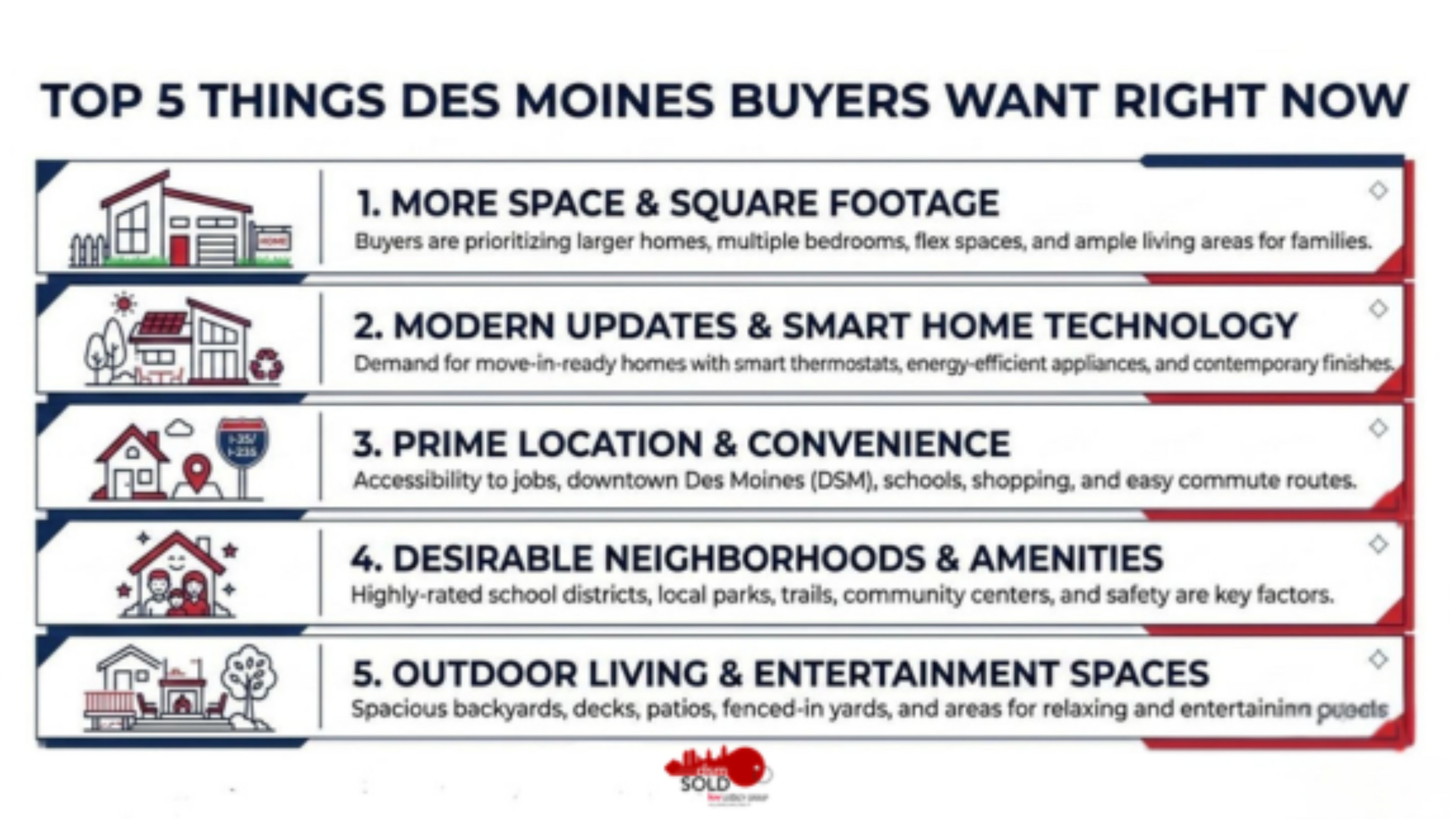 What Buyers Are Looking for in Des Moines Homes Right Now, And How Sellers Can Use It to Win This Spring header image.