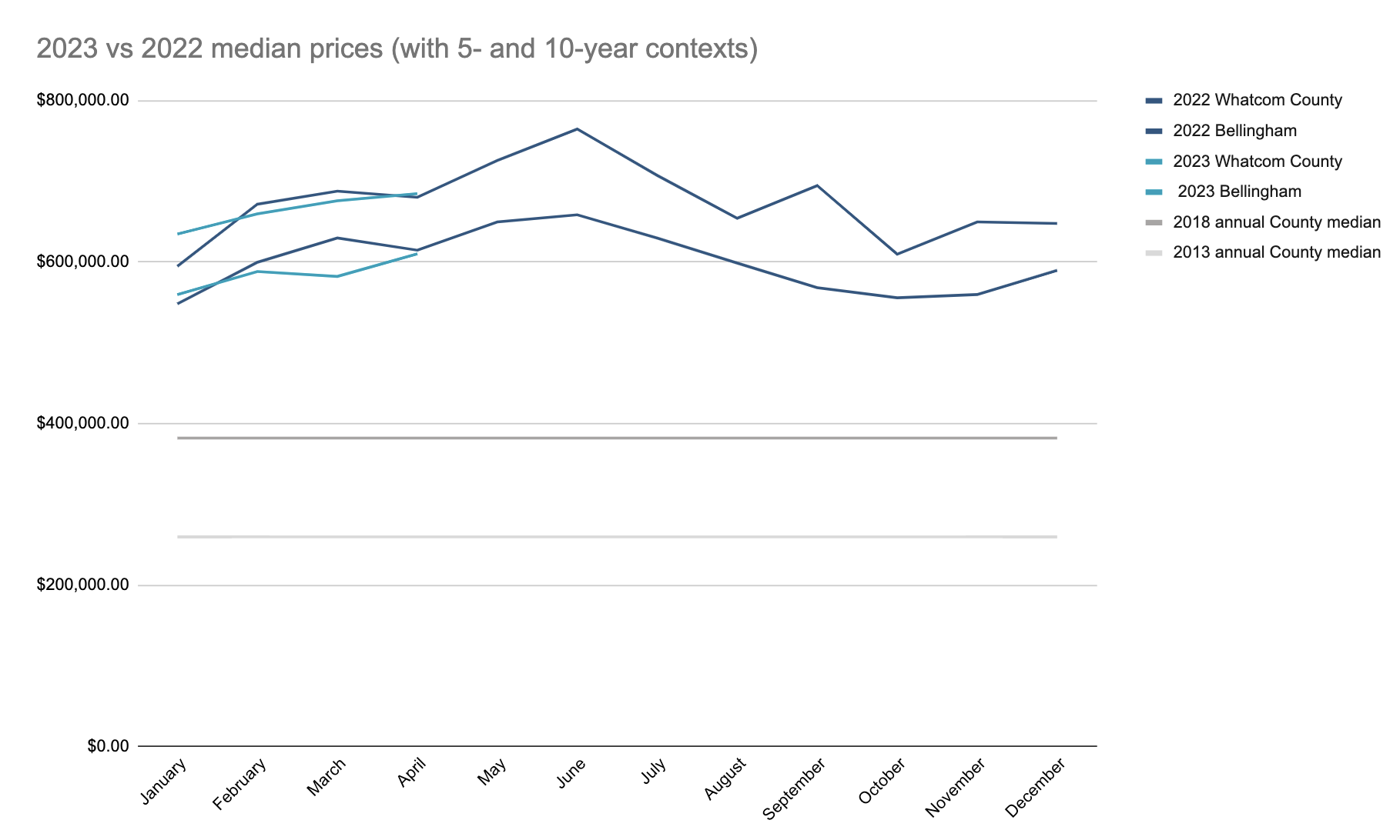 Housing Market Comments: May 30 header image.