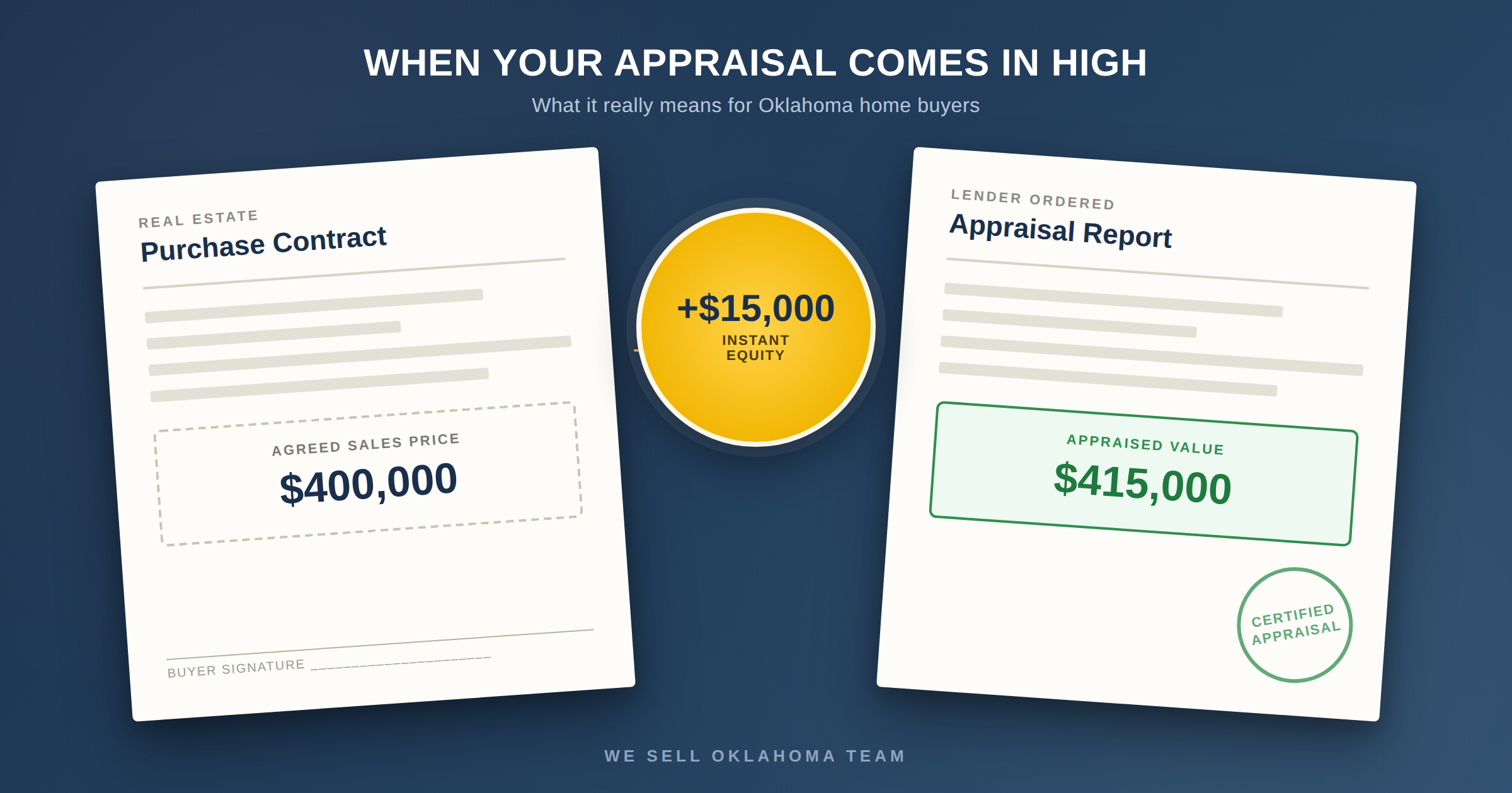 Appraisal Higher Than Your Offer? Here's What It Means for Oklahoma Buyers header image.