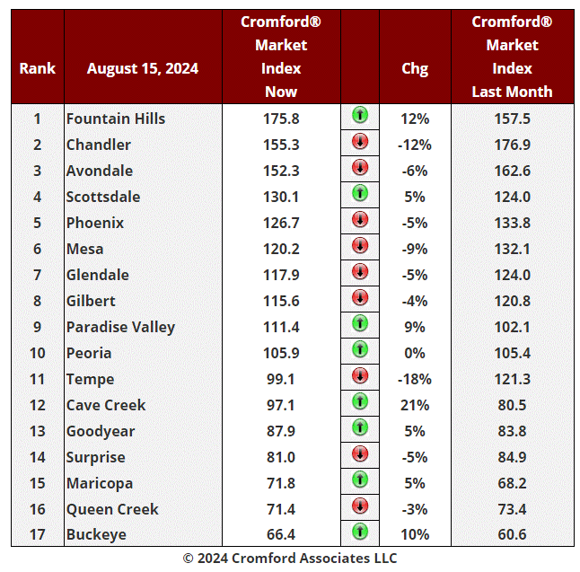 Real Estate Market Update - August 19 2024 header image.