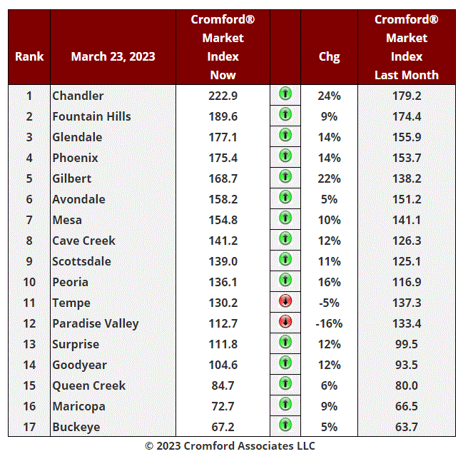 March 27 - Real Estate Market Update header image.