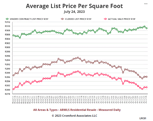 Is This a Worrying Sign of Market Weakness?  Not Really. header image.