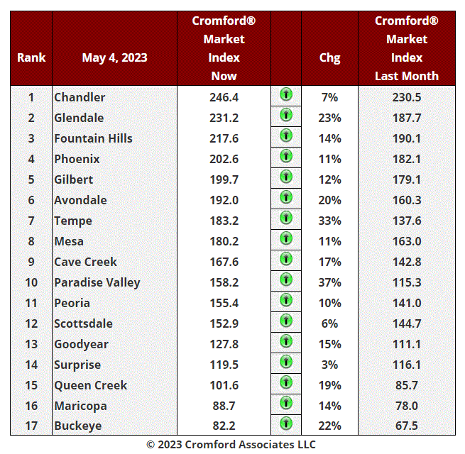May 8 Real Estate Market Update header image.