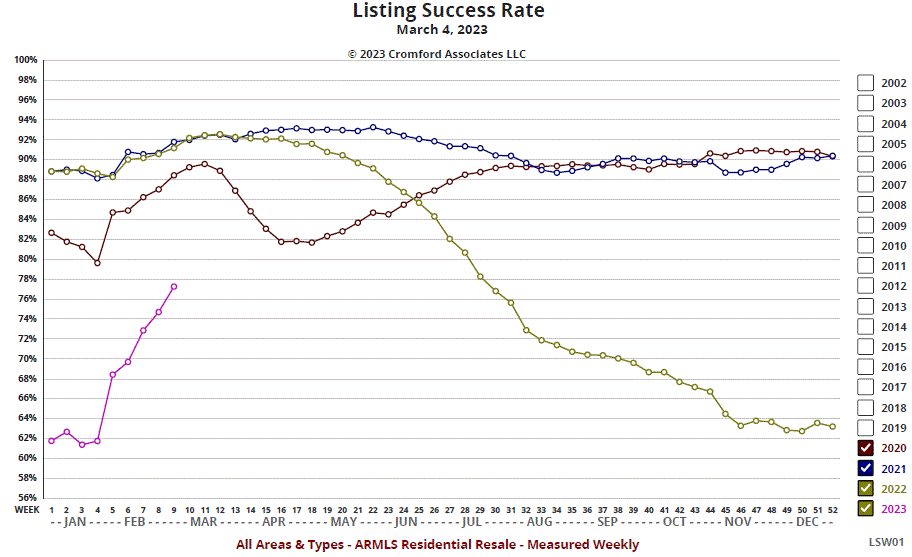 Despite Many People Feeling Mortgage Rates Are Historically High, Here Are The Facts header image.