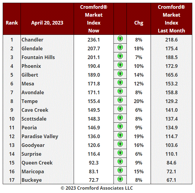 April 24 Real Estate Market Update header image.