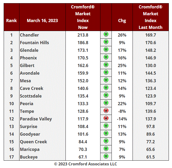 March 20 - Market Index Update header image.