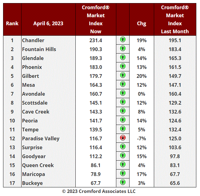 April 10 Real Estate Update header image.