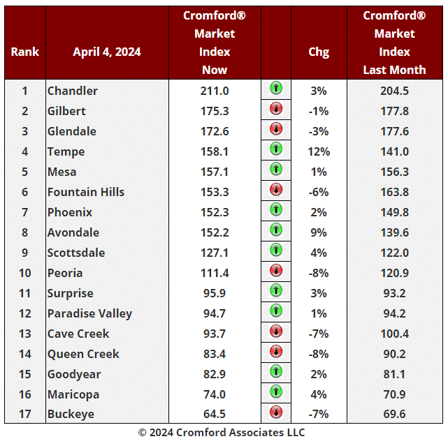 Real Estate Market Update - April 8 2024 header image.