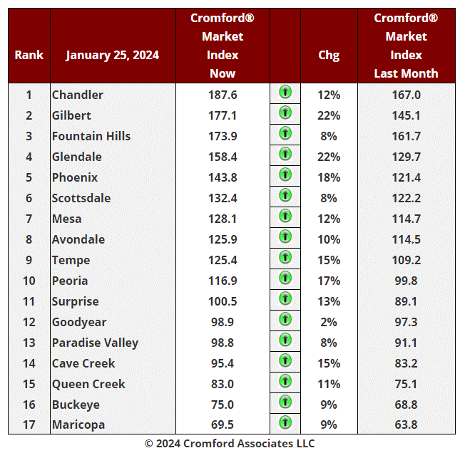 January 26 Real Estate Market Update header image.