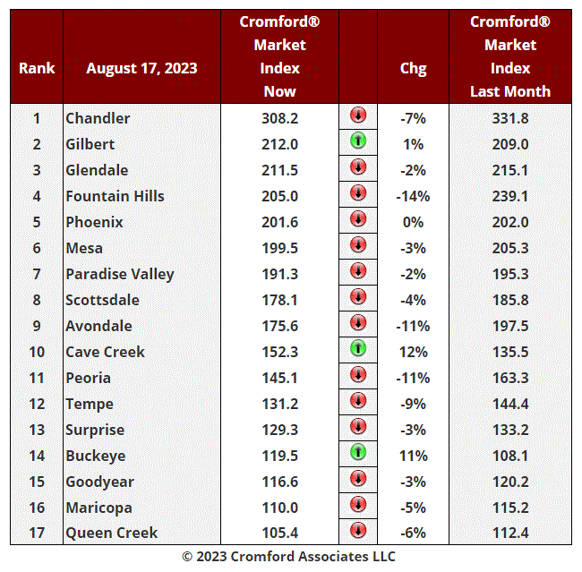 Real Estate Market Update - August 21 header image.