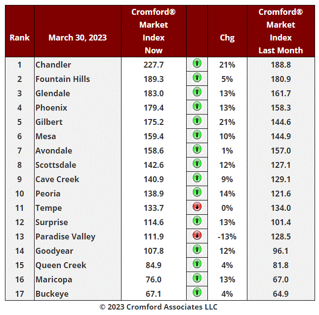 April 3 Real Estate Market Update header image.