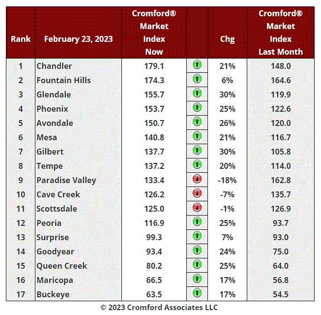 Market Index Update header image.