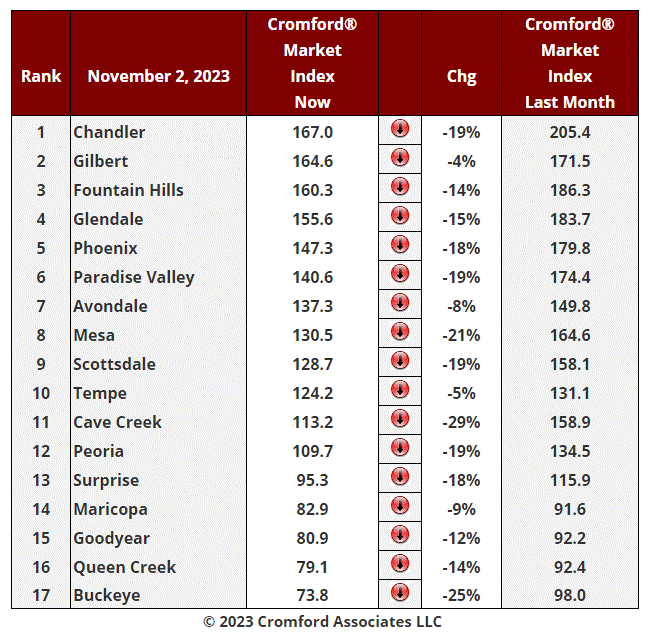 Real Estate Market Update - November 3 header image.